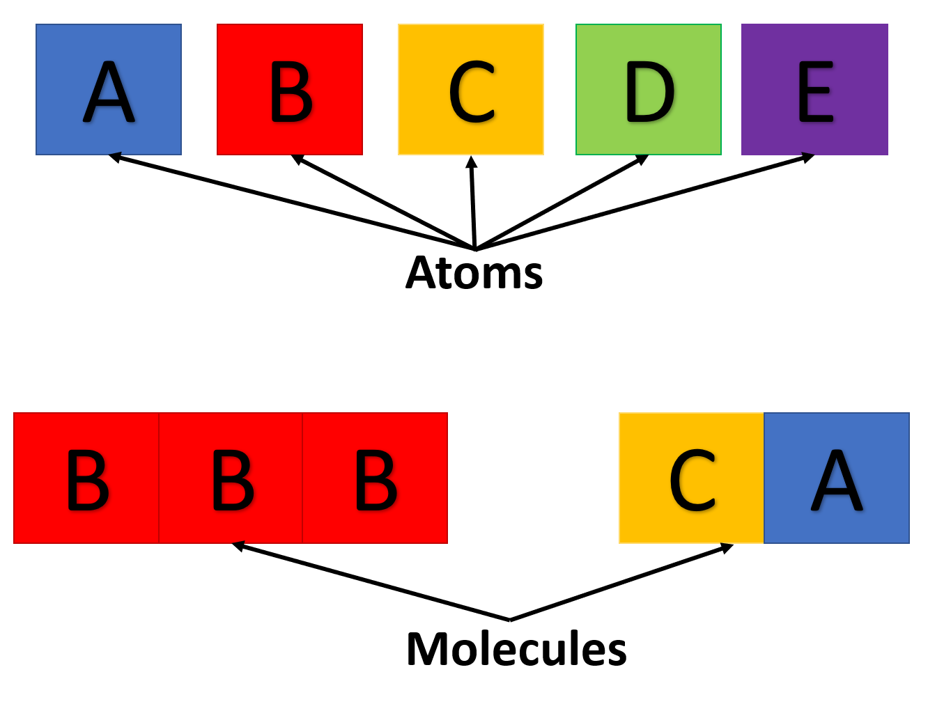 Lecture 1 Building Blocks Water Chemicals And More With Computers For Chemistry